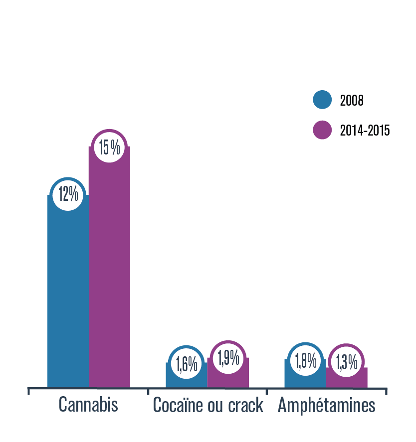 Alcool : substance psychoactive  Institut national de santé publique du  Québec