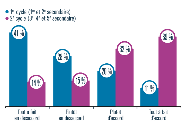 Portrait de la consommation d'alcool au Québec et au Canada