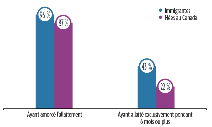 Allaitement  Institut national de santé publique du Québec