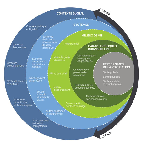 Carte de la santé et ses déterminants