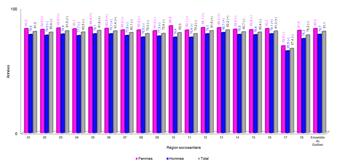 Graphique représentant les données.